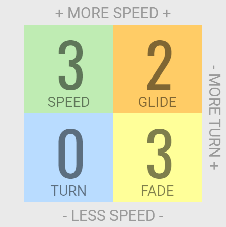 Innova Aviar X3 Putt and Approach Disc